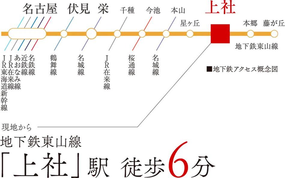 プレティナレジデンス上社の交通アクセス図