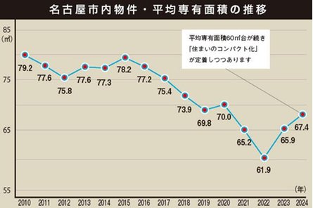 パークホームズ一社の取材レポート画像