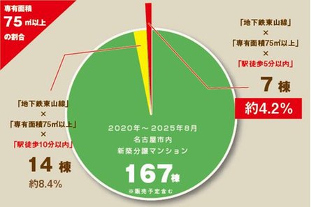 パークホームズ一社の取材レポート画像