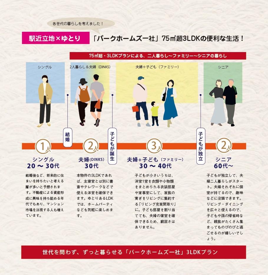 パークホームズ一社の取材レポート画像