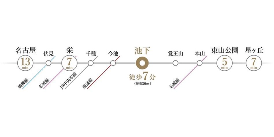 プラウド池下高見の交通アクセス図