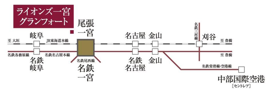 ライオンズ一宮グランフォートの交通アクセス図