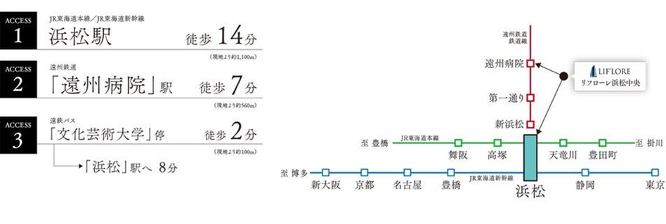 リフローレ浜松中央の交通アクセス図