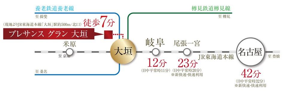 プレサンス グラン 大垣の交通アクセス図
