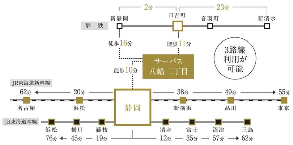 サーパス八幡二丁目の交通アクセス図