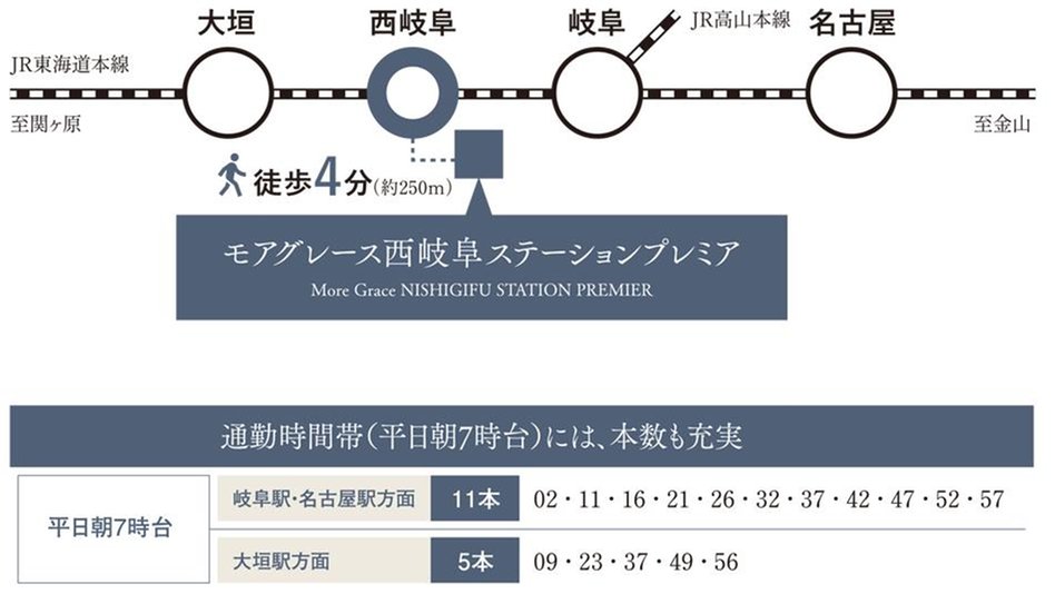 モアグレース西岐阜ステーションプレミアの交通アクセス図