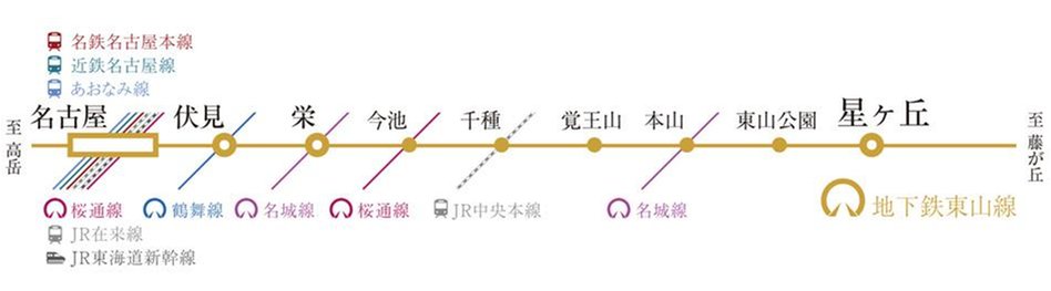 オープンレジデンシア星ヶ丘の交通アクセス図