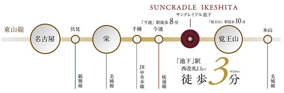 サンクレイドル池下の交通アクセス図