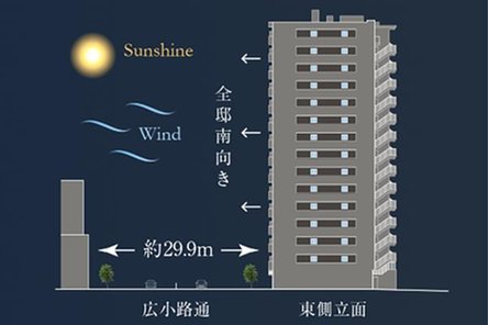 サンクレイドル池下の取材レポート画像