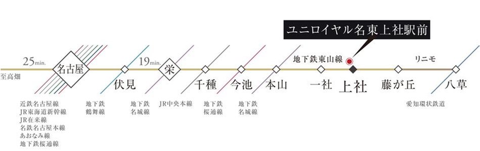 ユニロイヤル名東上社駅前の交通アクセス図