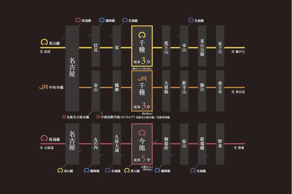 バンベール千種ザ・レジデンスの交通アクセス図