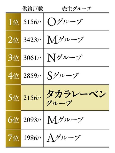 レーベン三河安城REPRENTの取材レポート画像