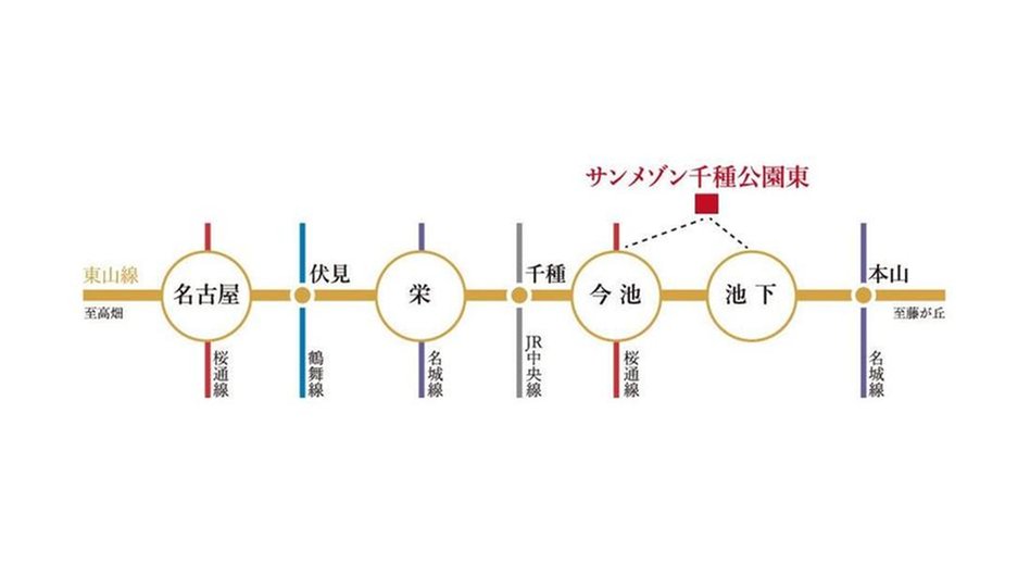 サンメゾン千種公園東の交通アクセス図