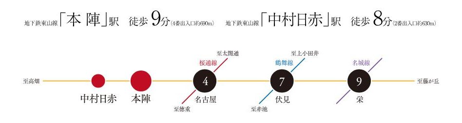イノバス名古屋本陣の交通アクセス図