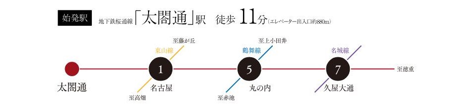 イノバス名古屋本陣の交通アクセス図