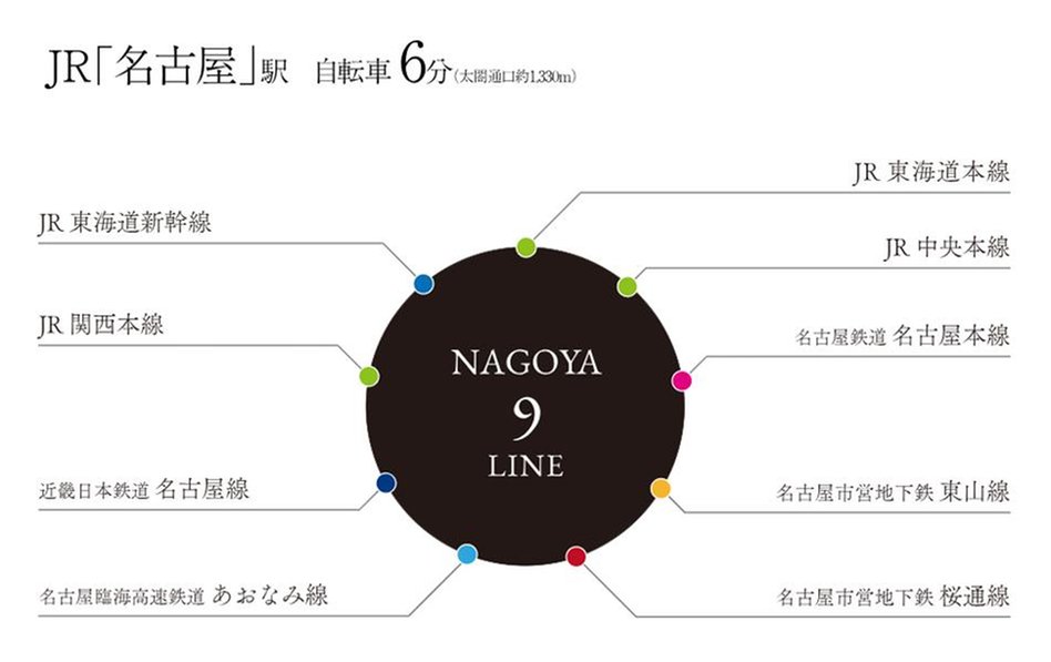イノバス名古屋本陣の交通アクセス図