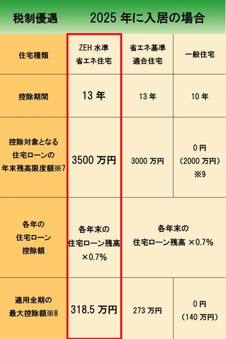 サンメゾン徳重の取材レポート画像