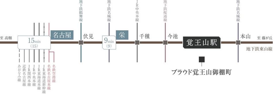 プラウド覚王山御棚町の交通アクセス図
