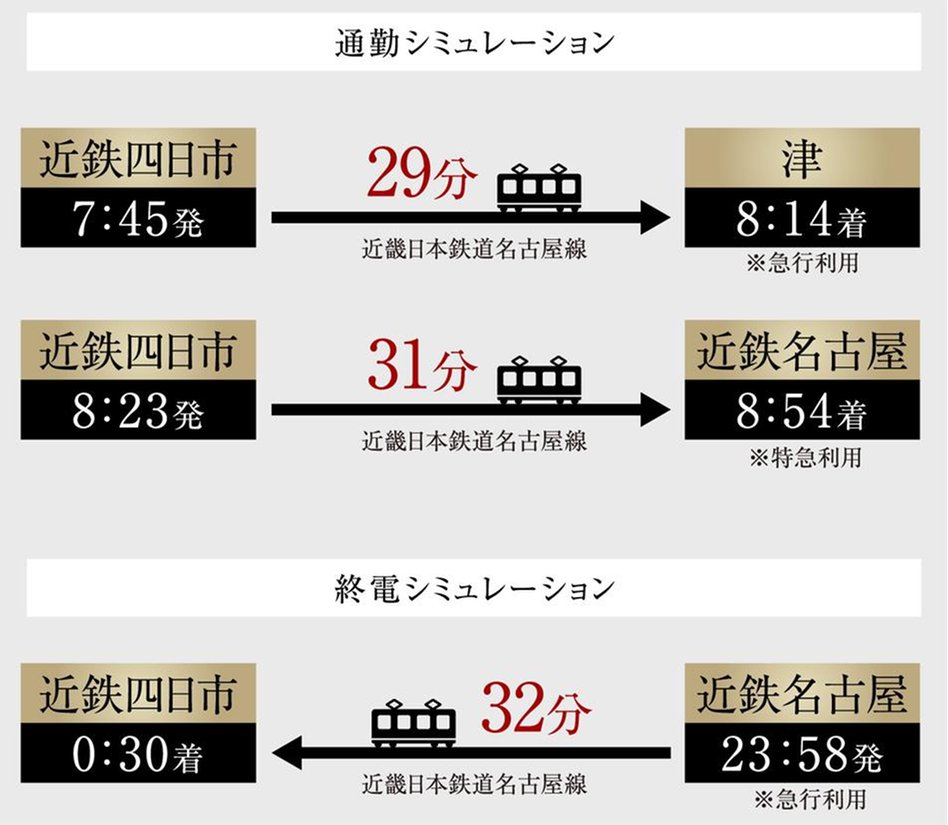 プレサンス ロジェ 四日市駅SOUTHの交通アクセス図