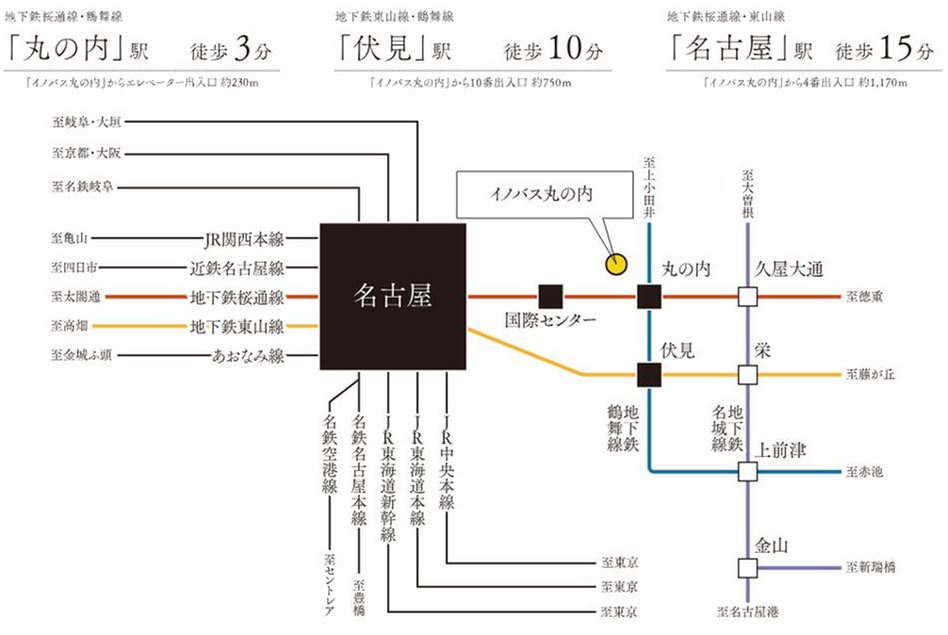 イノバス丸の内の交通アクセス図