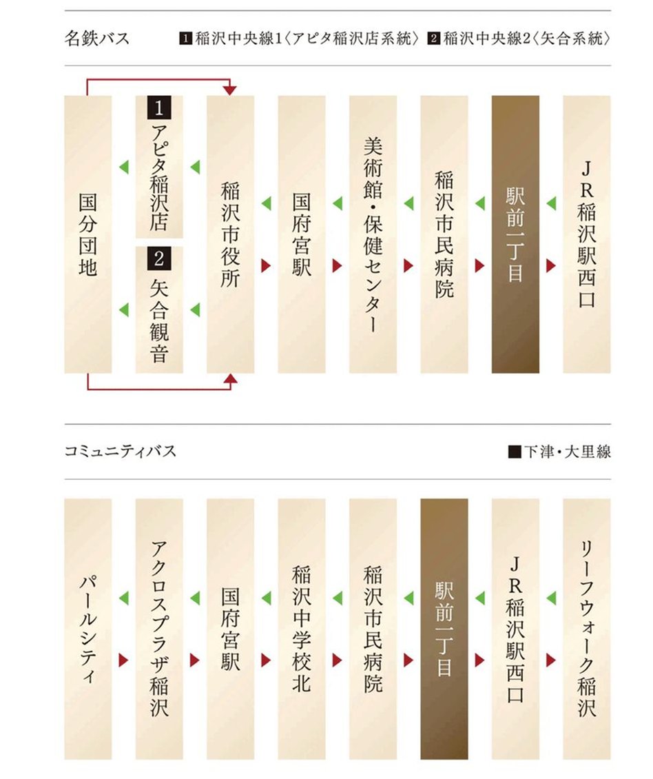 モアグレース稲沢ザ・レジデンスの交通アクセス図