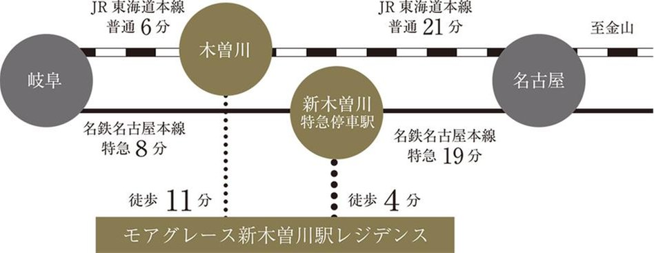 モアグレース新木曽川駅レジデンスの交通アクセス図