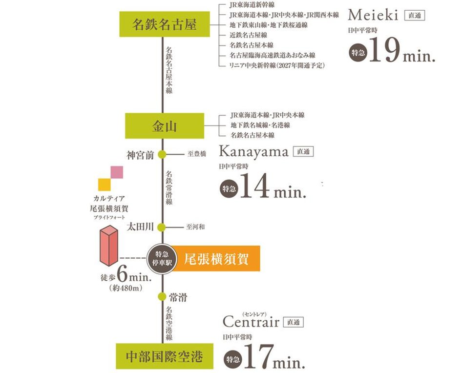 カルティア尾張横須賀ブライトフォートの交通アクセス図