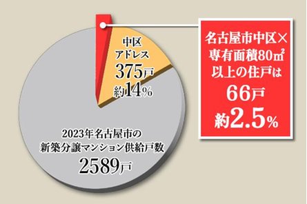 レ・ジェイド名古屋丸の内の取材レポート画像