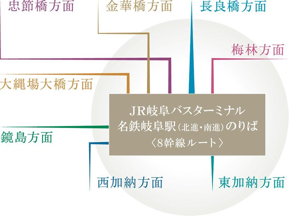 メイツ岐阜の交通アクセス図