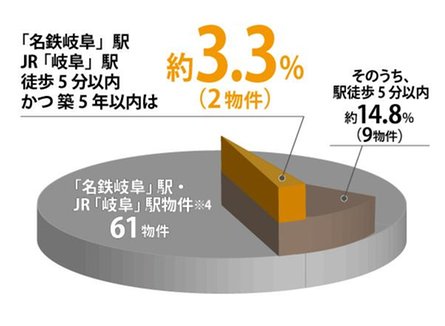メイツ岐阜の取材レポート画像