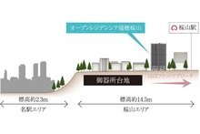 オープンレジデンシア瑞穂桜山の建物の特徴画像