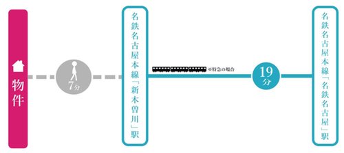 交通アクセス図