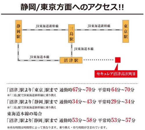 交通アクセス図