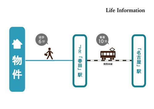 現地案内図