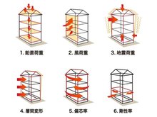 構造・工法・仕様