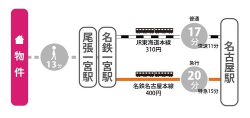 交通アクセス図