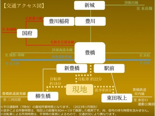 交通アクセス図