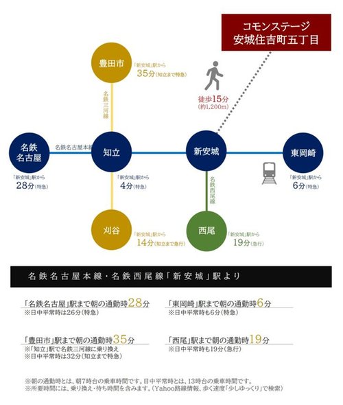 路線図