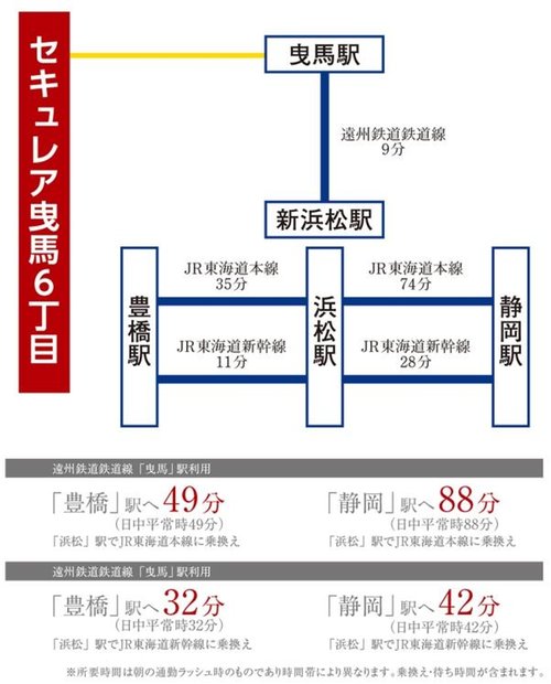 交通アクセス図