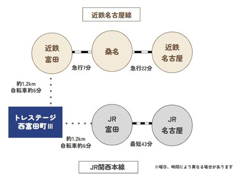 路線図