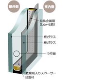 構造・工法・仕様