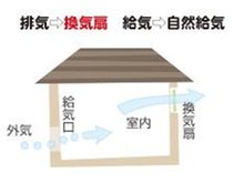 構造・工法・仕様