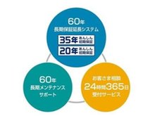 構造・工法・仕様