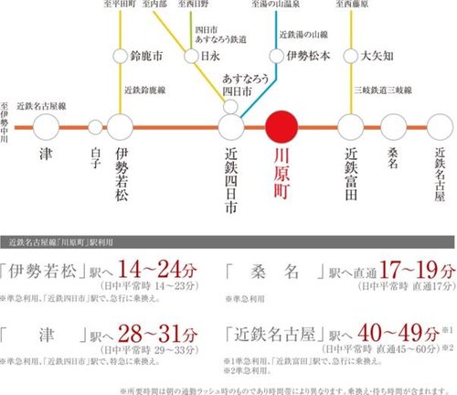 交通アクセス図