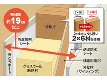 構造・工法・仕様