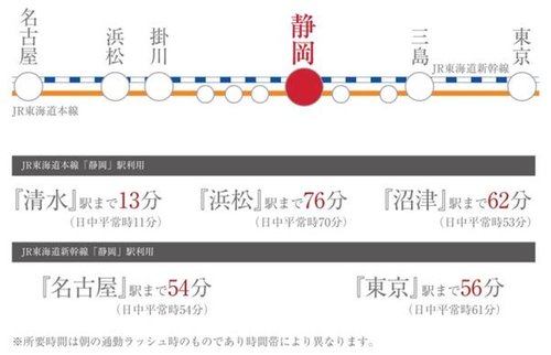 交通アクセス図