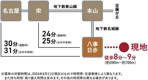 路線図