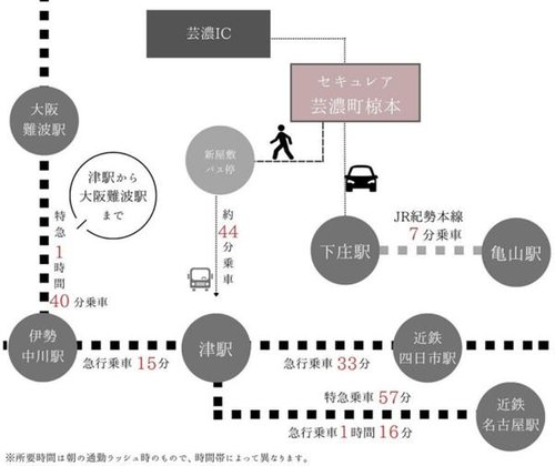 交通アクセス図