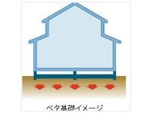 構造・工法・仕様