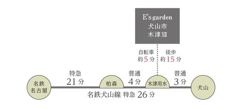 路線図